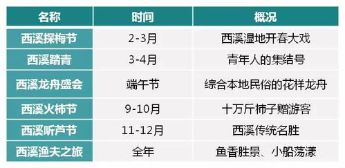 濕地休閑度假功能的開發(fā)與酒店管理策略