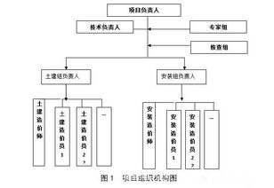 全過程工程咨詢背后的博弈——從咨詢方案到計算機系統(tǒng)服務(wù)的整合之道