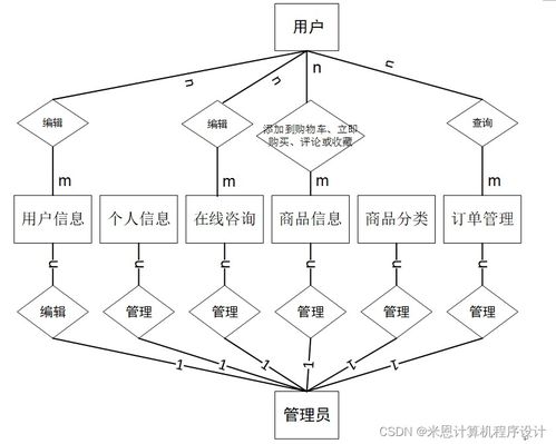 基于Django的商品數據化運營系統設計與實現